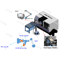 ONROBOT – MACHINE TENDING