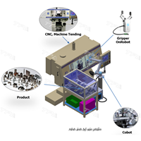 CNC - Machine Tending