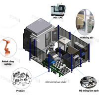 CNC - Machine Tending