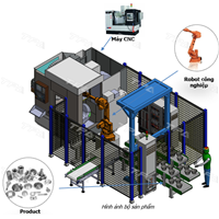 CNC - Machine Tending