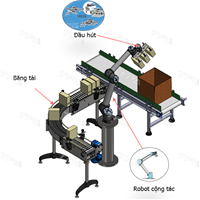 TPA cung cấp giải pháp về robot cộng tác ứng dụng trong đóng gói