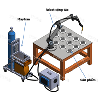 TPA ứng dụng cánh tay robot cộng tác UR vào hàn các chi tiết sản phẩm