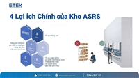 4 Lợi Ích Vượt Trội của Kho ASRS