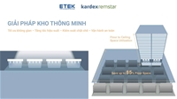 Giải pháp kho thông minh – Bứt phá năng suất, tối ưu không gian và kiểm soát tuyệt đối