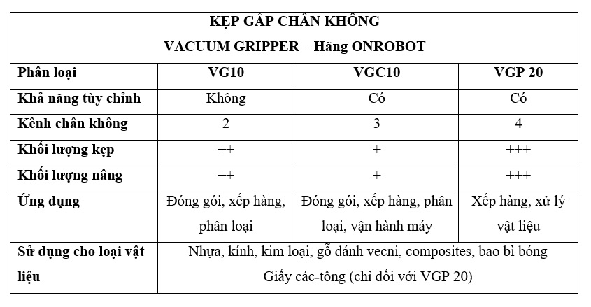 Đặc điểm kỹ thuật cơ bản của kẹp gắp chân không