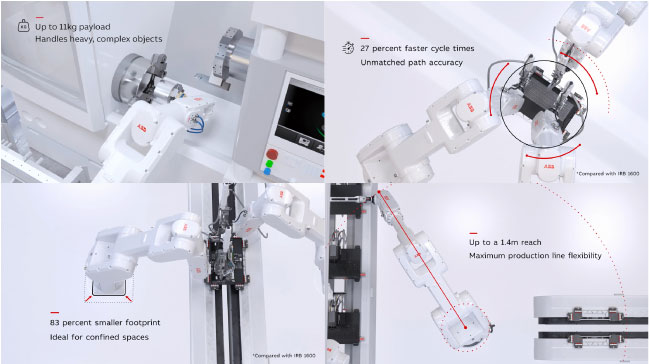 Robot công nghiệp ABB