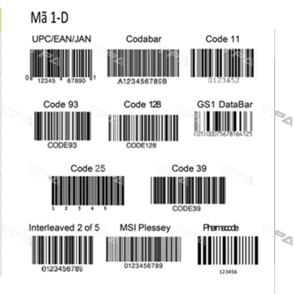 Các dạng mã vạch 