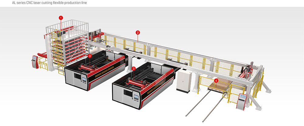 day-chuyen-CNC