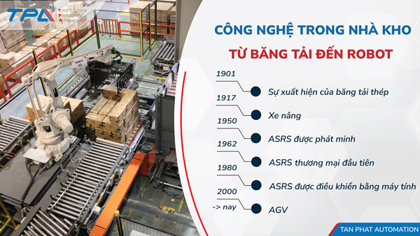 kho-tu-dong-qua-cac-thoi-ky