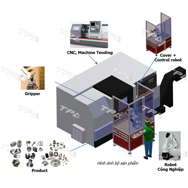 CNC- Machine Tending