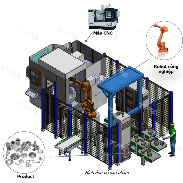 CNC - Machine Tending