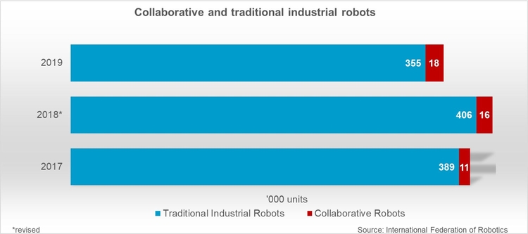Robot công nghiệp