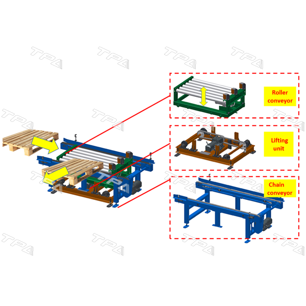 Layout