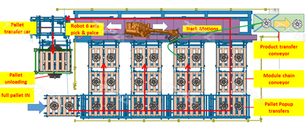 Surface protection film taping machine line