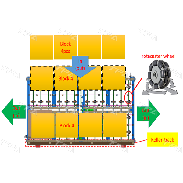 Layout 