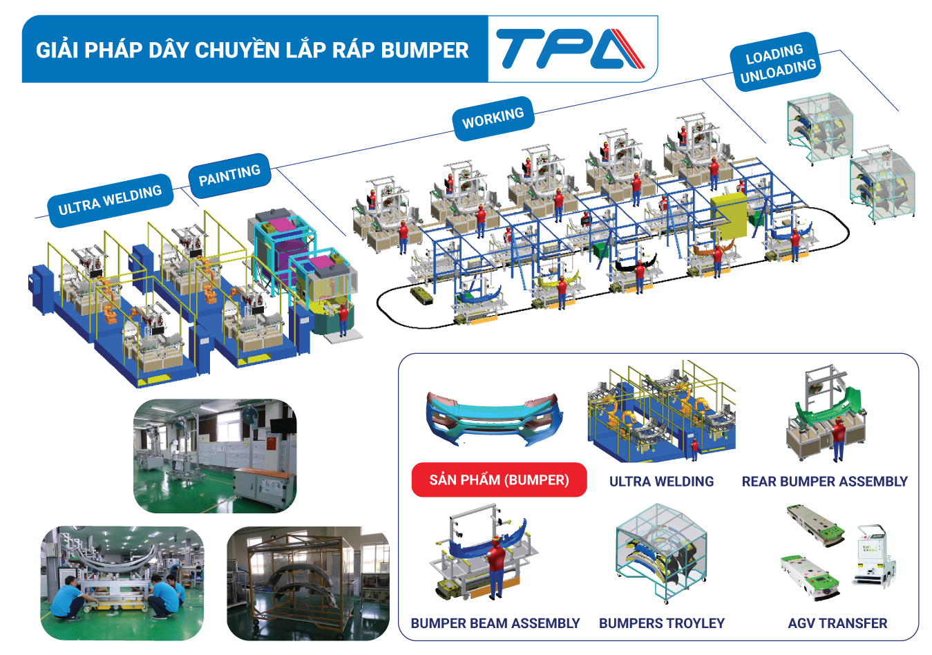 day-chuyen-lap-rap-can-truoc-oto