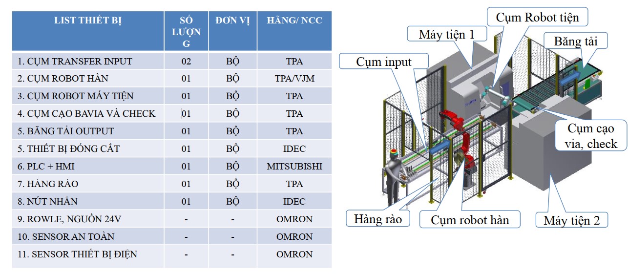 giai-phap-robot-han-va-gia-cong-lo-tien