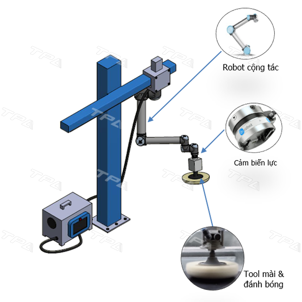 TPA ứng dụng cánh tay robot cộng tác UR vào mài đánh bóng  bề mặt sản phẩm