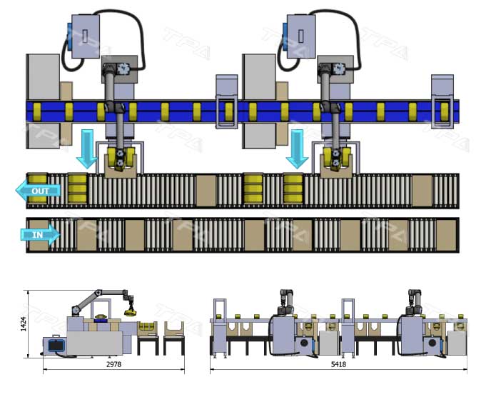 TPA ứng dụng đóng gói kết hợp Cánh tay Robot cộng tác Universal Robots
