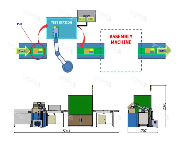 TPA ứng dụng cánh tay Robot cộng tác kết hợp kiểm tra sản phẩm trong công nghiệp