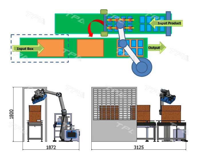 TPA ứng dụng đóng gói kết hợp Cánh tay Robot cộng tác Universal Robots