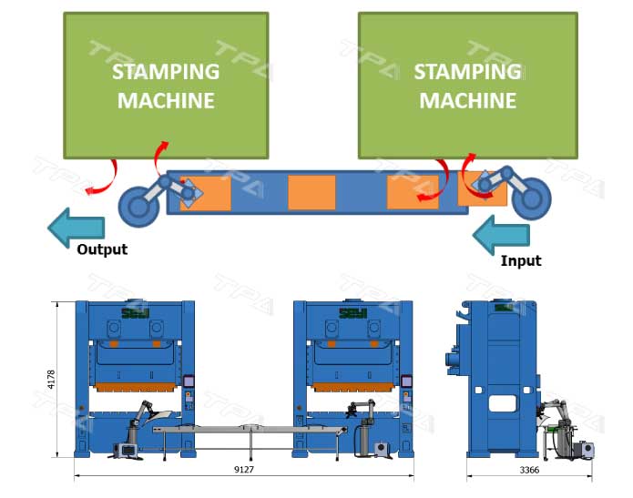 TPA ứng dụng cánh tay robot cộng tác UR vào CNC machine tending