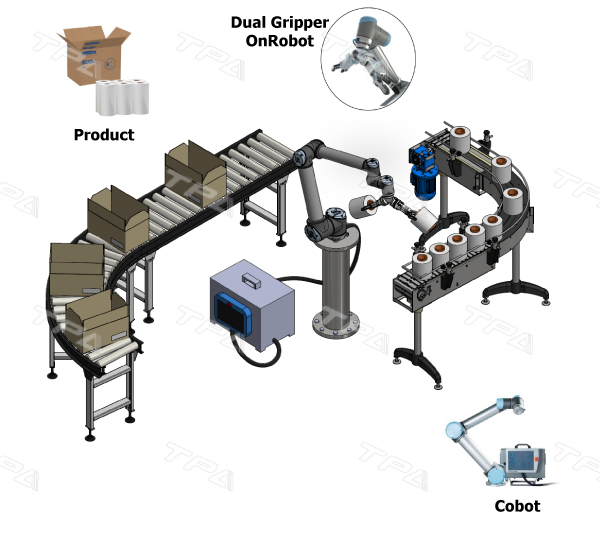 Ứng dụng đóng gói kết hợp Cánh tay Robot cộng tác Universal Robots