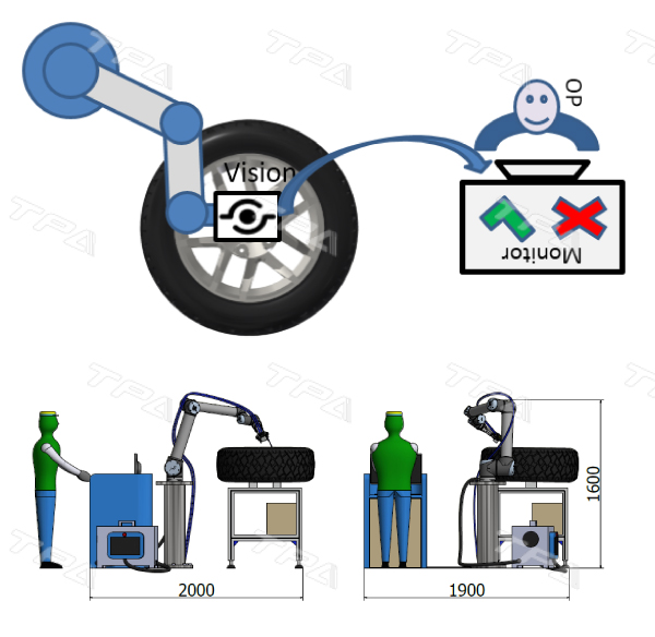 ứng dụng kiếm tra