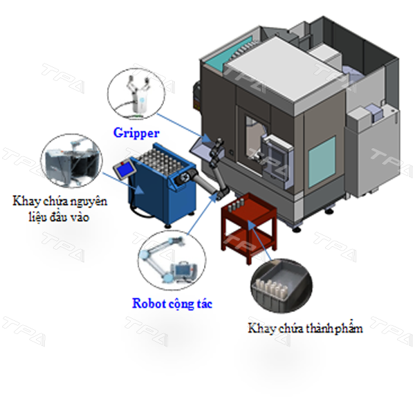 CNC machine tending