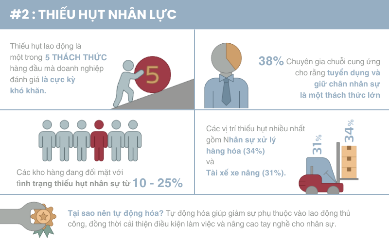những thách thức trong việc tự động hóa quản lý kho hàng 